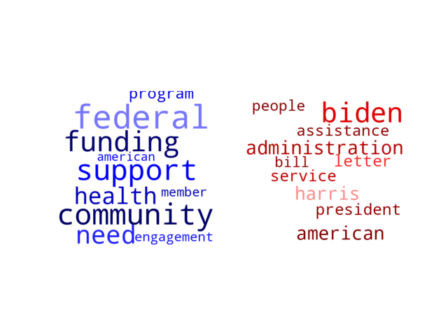 Wordcloud from Friday August 2, 2024.